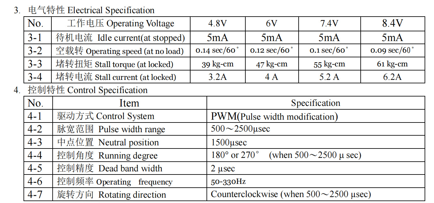 Dsservo BLS4355 55KG Low-profi - Servo Metal Gear recension och pris
